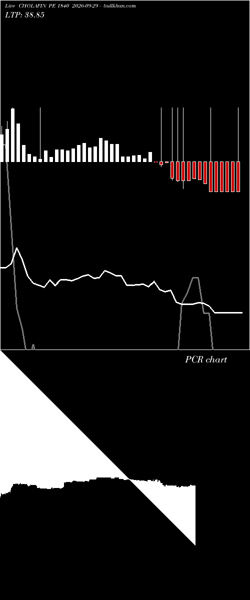  option chart CHOLAFIN PE 1840 2026-09-29 