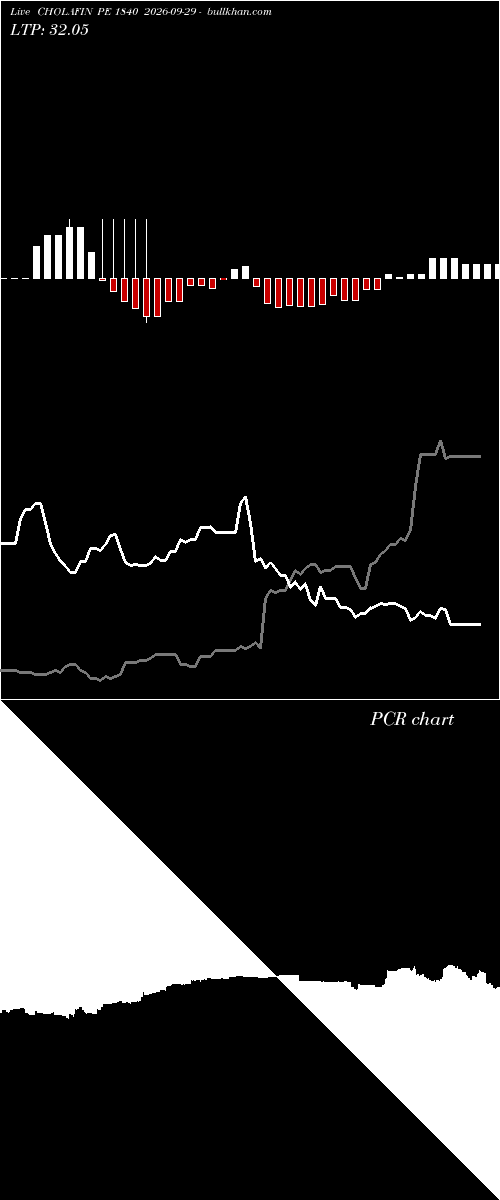  option chart CHOLAFIN PE 1840 2026-09-29 