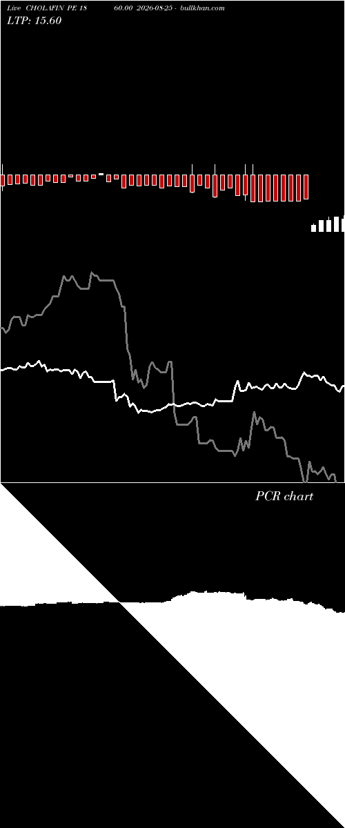  option chart CHOLAFIN PE 1860.00 2026-08-25 