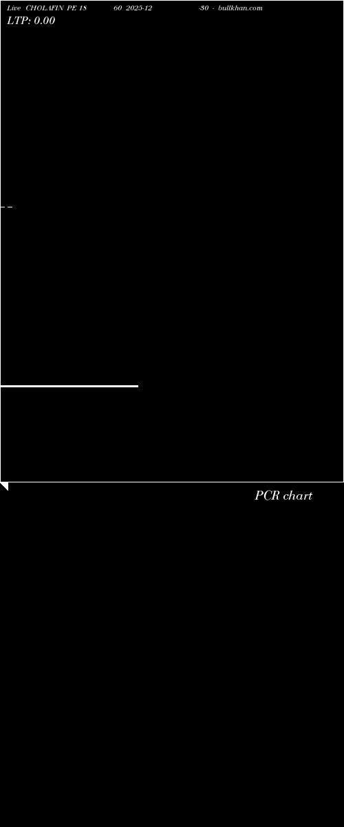  option chart CHOLAFIN PE 1860 2025-12-30 