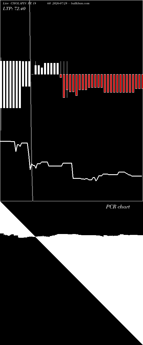  option chart CHOLAFIN PE 1860 2026-07-28 