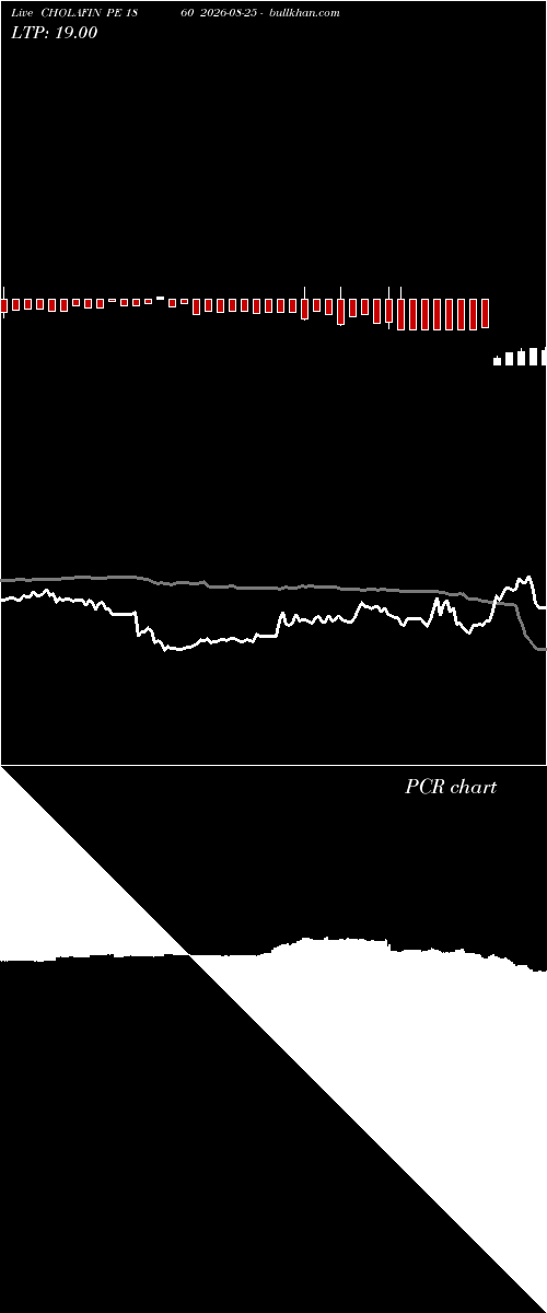 option chart CHOLAFIN PE 1860 2026-08-25 