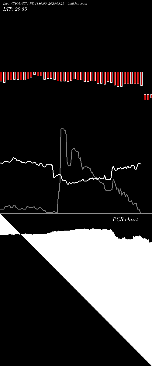  option chart CHOLAFIN PE 1880.00 2026-08-25 