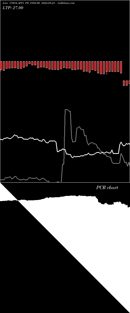  option chart CHOLAFIN PE 1880.00 2026-08-25 