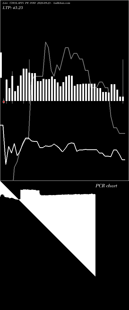  option chart CHOLAFIN PE 1880 2026-08-25 