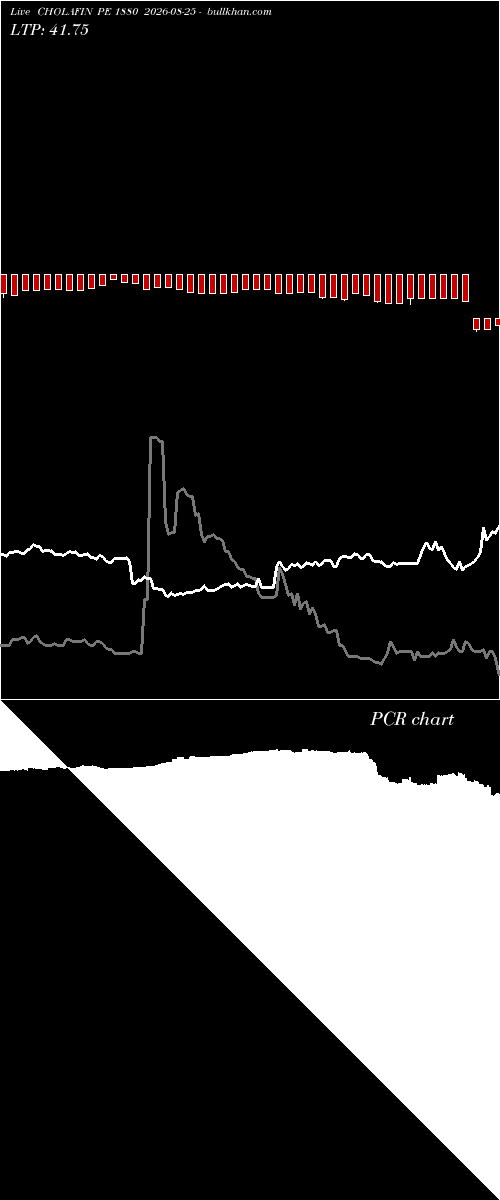  option chart CHOLAFIN PE 1880 2026-08-25 