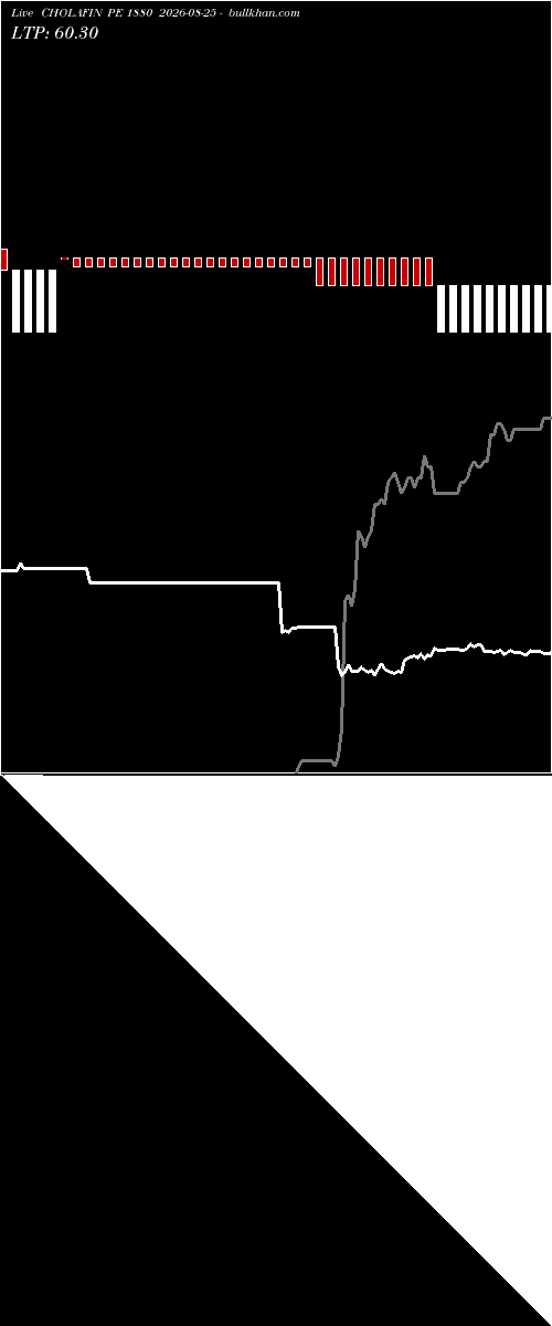  option chart CHOLAFIN PE 1880 2026-08-25 