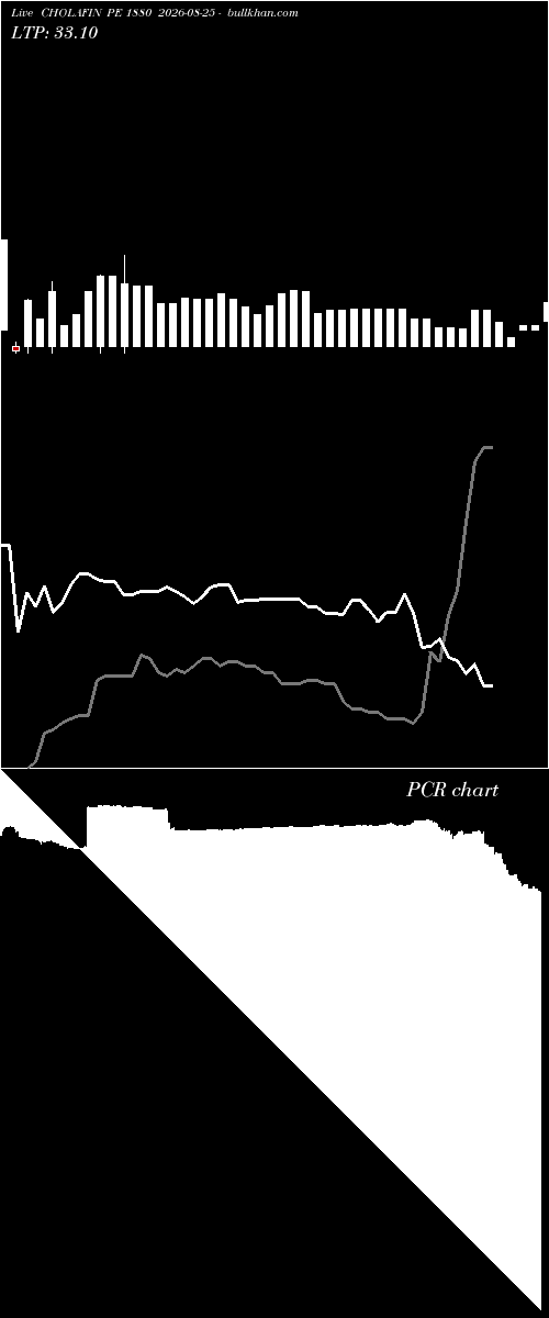  option chart CHOLAFIN PE 1880 2026-08-25 