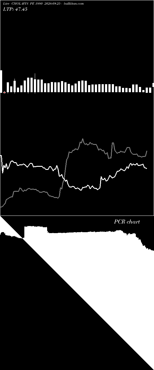 option chart CHOLAFIN PE 1880 2026-08-25 
