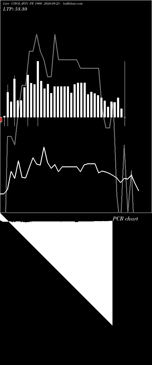  option chart CHOLAFIN PE 1900 2026-08-25 