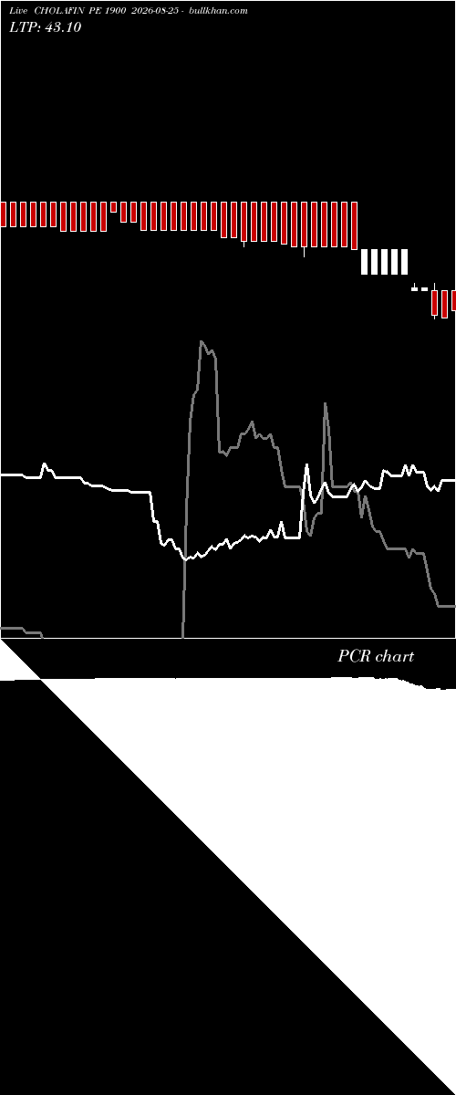  option chart CHOLAFIN PE 1900 2026-08-25 