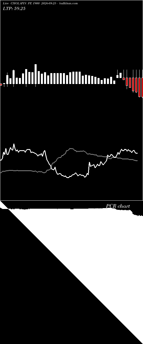  option chart CHOLAFIN PE 1900 2026-08-25 