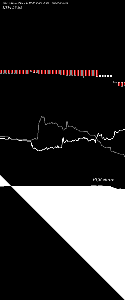  option chart CHOLAFIN PE 1900 2026-08-25 