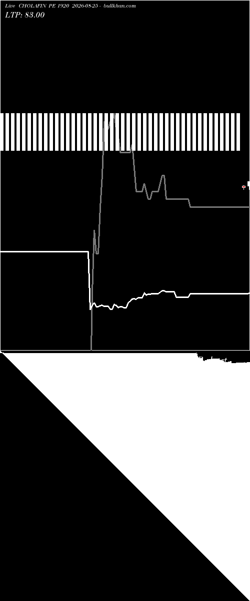  option chart CHOLAFIN PE 1920 2026-08-25 