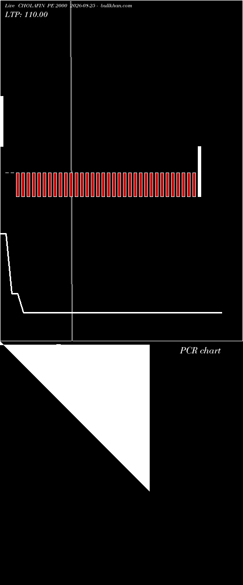  option chart CHOLAFIN PE 2000 2026-08-25 