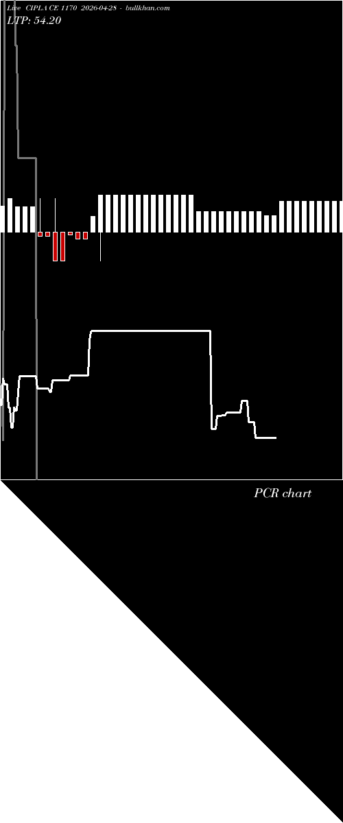  option chart CIPLA CE 1170 2026-04-28 