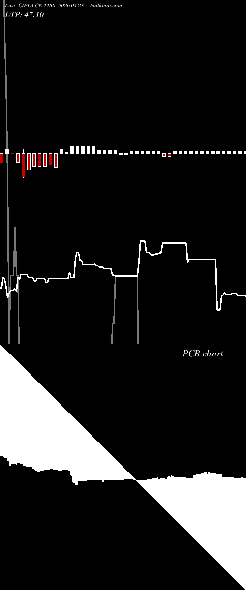  option chart CIPLA CE 1180 2026-04-28 