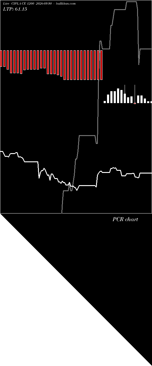  option chart CIPLA CE 1200 2026-03-30 