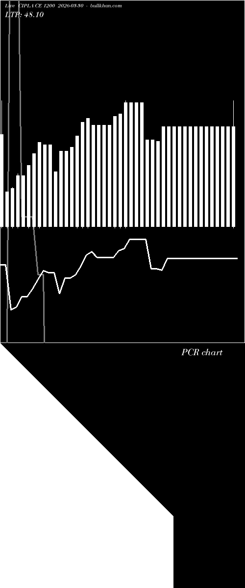  option chart CIPLA CE 1200 2026-03-30 