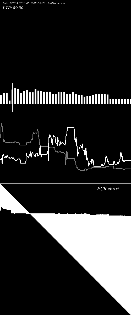  option chart CIPLA CE 1200 2026-04-28 