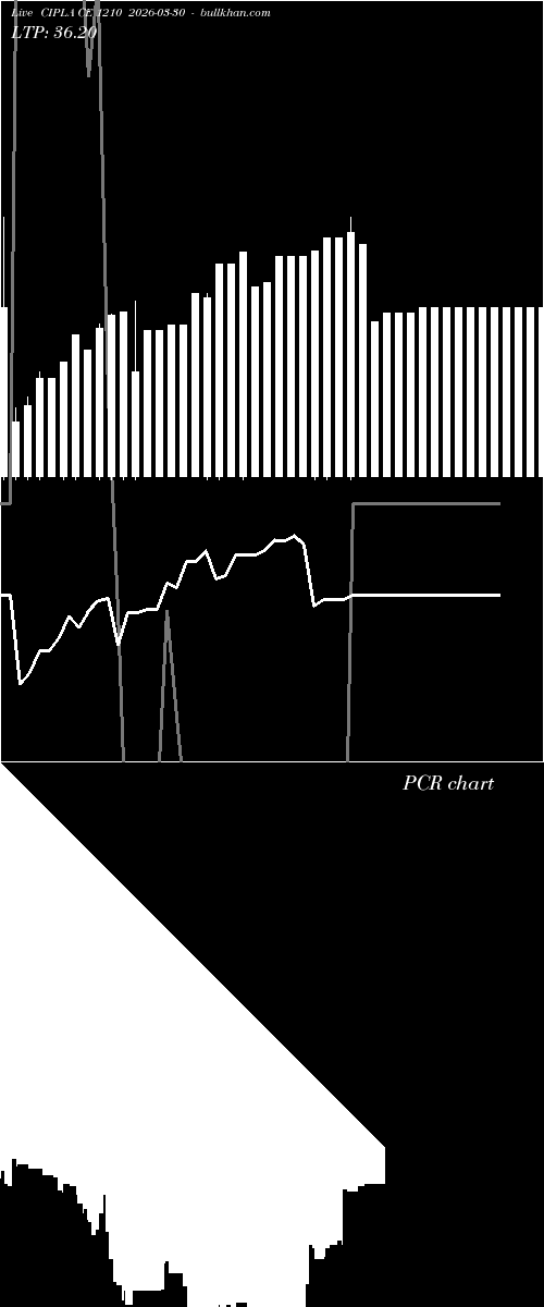  option chart CIPLA CE 1210 2026-03-30 