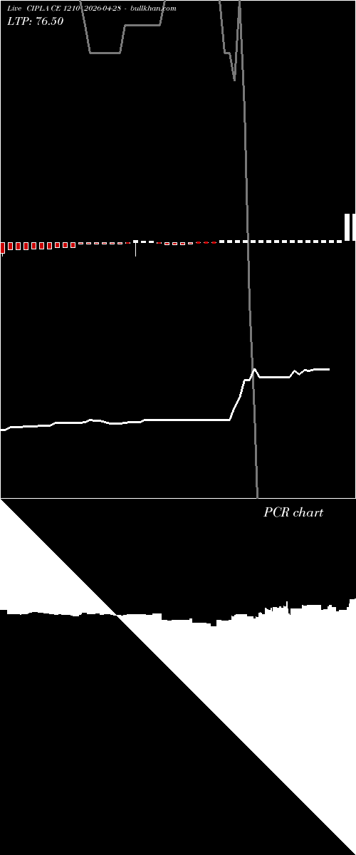  option chart CIPLA CE 1210 2026-04-28 