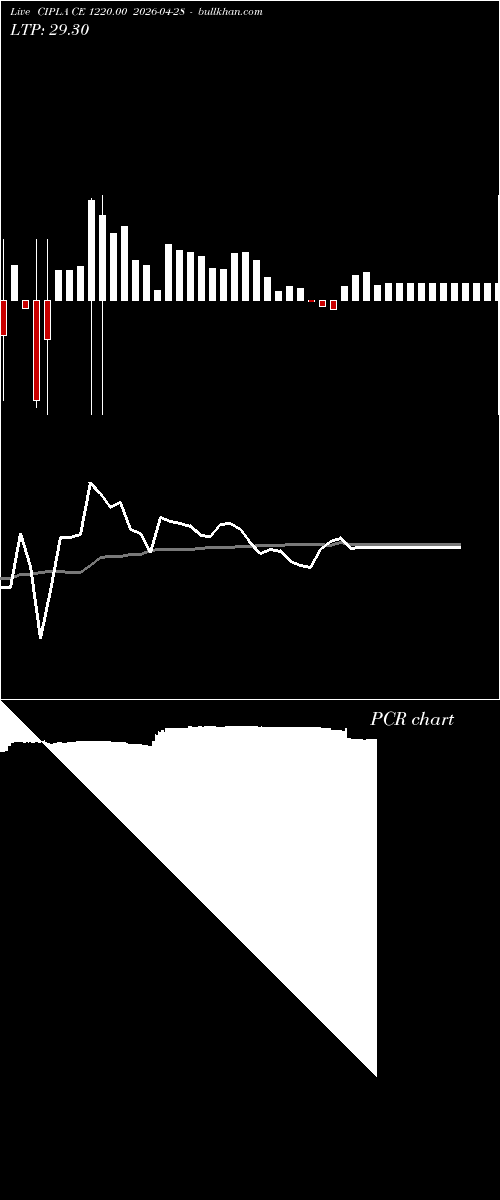  option chart CIPLA CE 1220.00 2026-04-28 