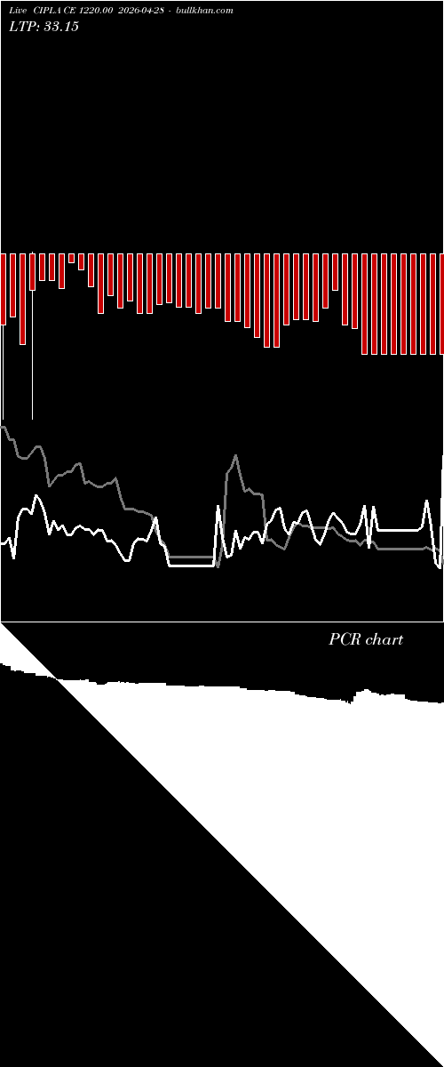  option chart CIPLA CE 1220.00 2026-04-28 