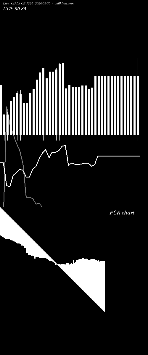  option chart CIPLA CE 1220 2026-03-30 