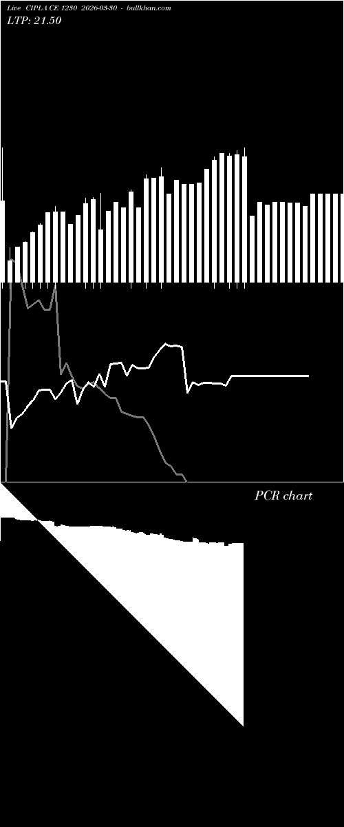  option chart CIPLA CE 1230 2026-03-30 
