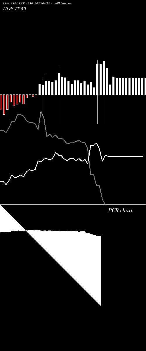  option chart CIPLA CE 1230 2026-04-28 