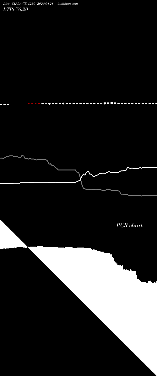  option chart CIPLA CE 1230 2026-04-28 