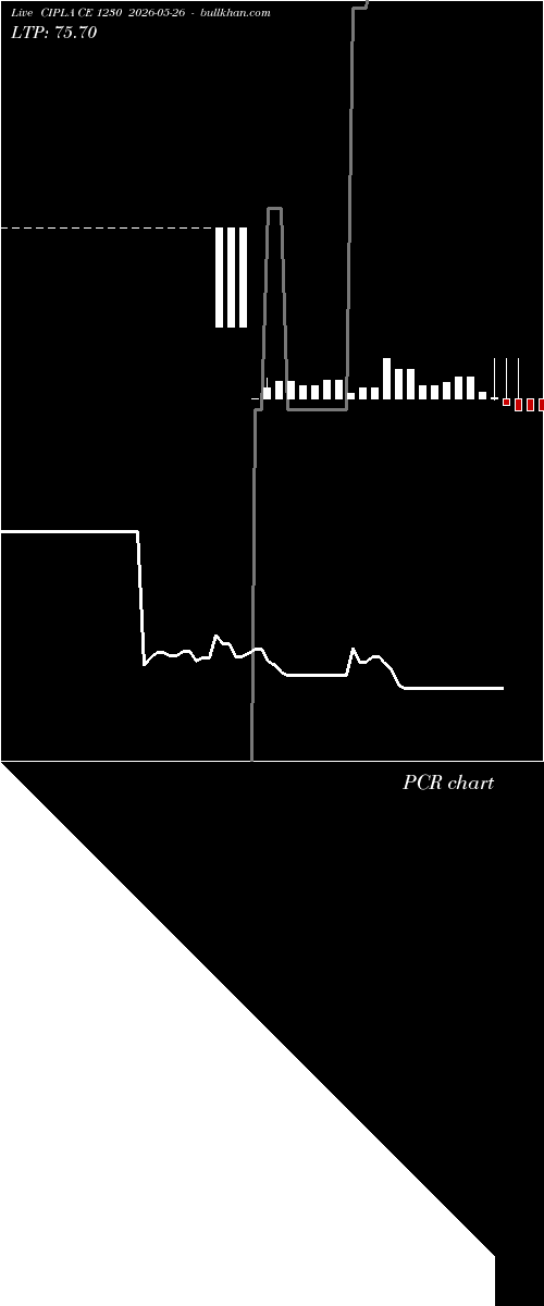  option chart CIPLA CE 1230 2026-05-26 
