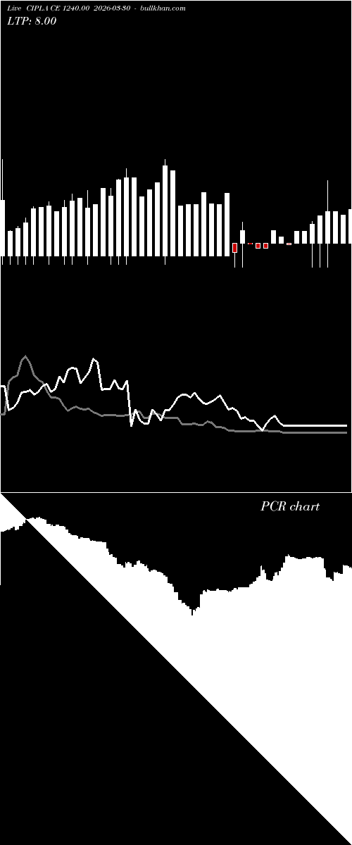  option chart CIPLA CE 1240.00 2026-03-30 