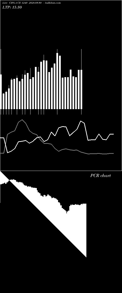  option chart CIPLA CE 1240 2026-03-30 