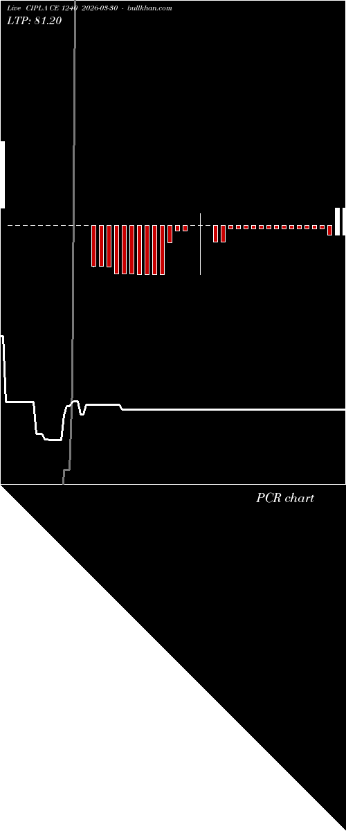  option chart CIPLA CE 1240 2026-03-30 