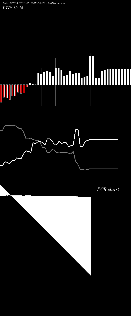  option chart CIPLA CE 1240 2026-04-28 