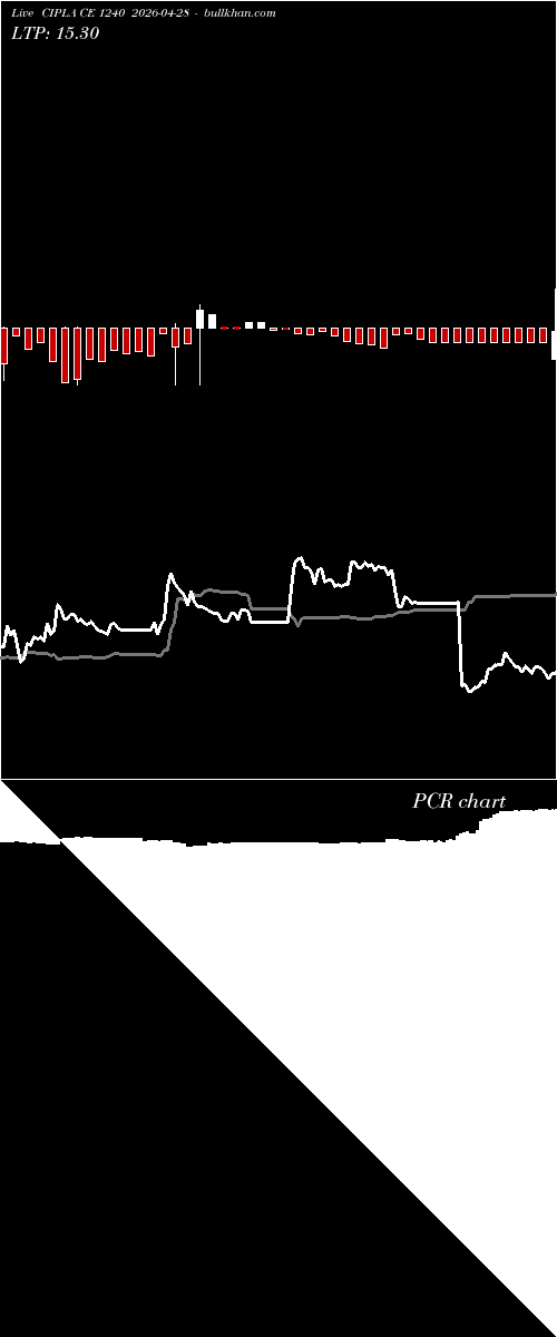  option chart CIPLA CE 1240 2026-04-28 