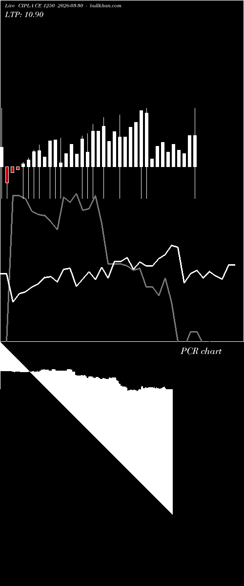  option chart CIPLA CE 1250 2026-03-30 