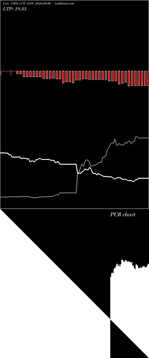  option chart CIPLA CE 1250 2026-03-30 