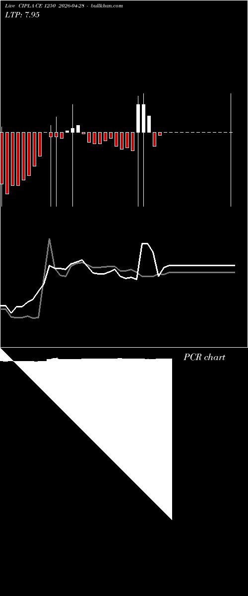  option chart CIPLA CE 1250 2026-04-28 