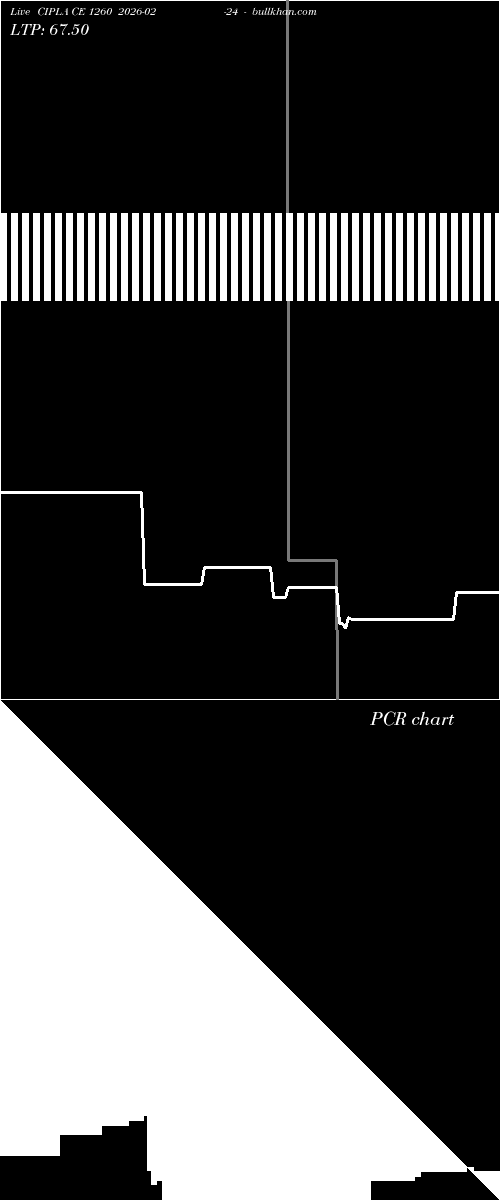  option chart CIPLA CE 1260 2026-02-24 