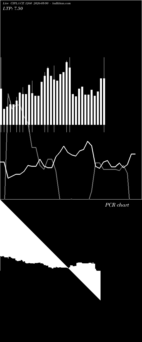  option chart CIPLA CE 1260 2026-03-30 