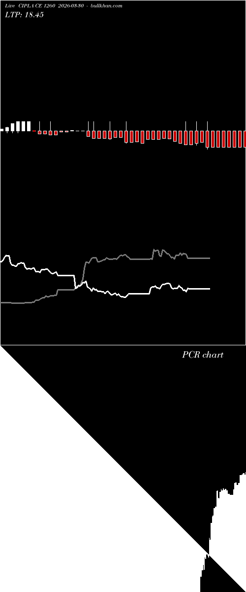  option chart CIPLA CE 1260 2026-03-30 
