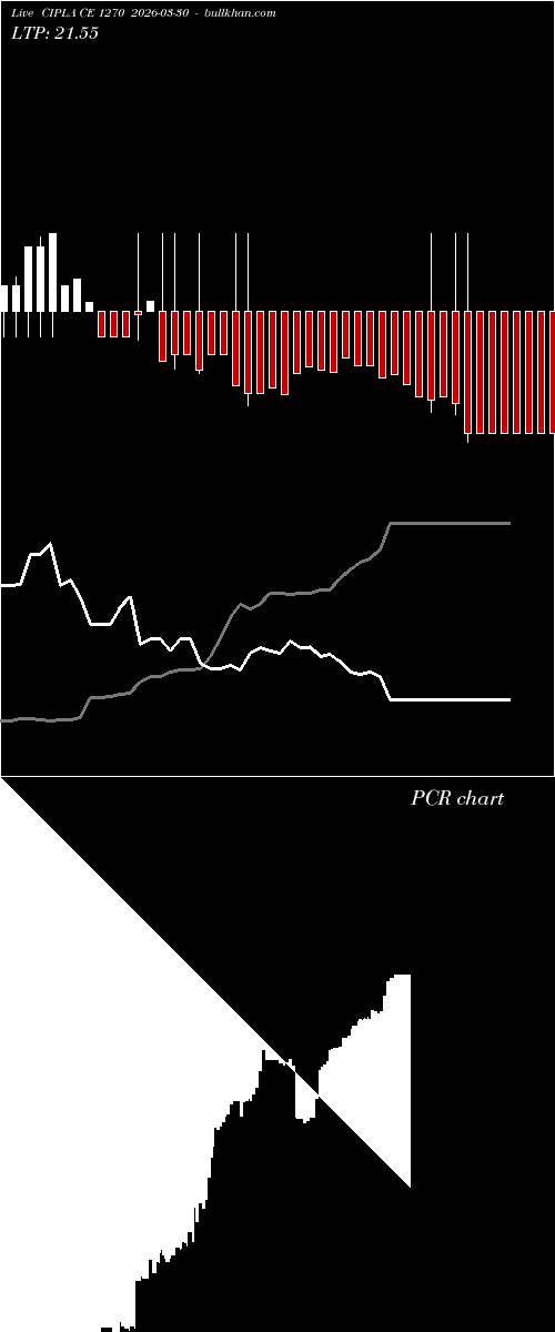  option chart CIPLA CE 1270 2026-03-30 