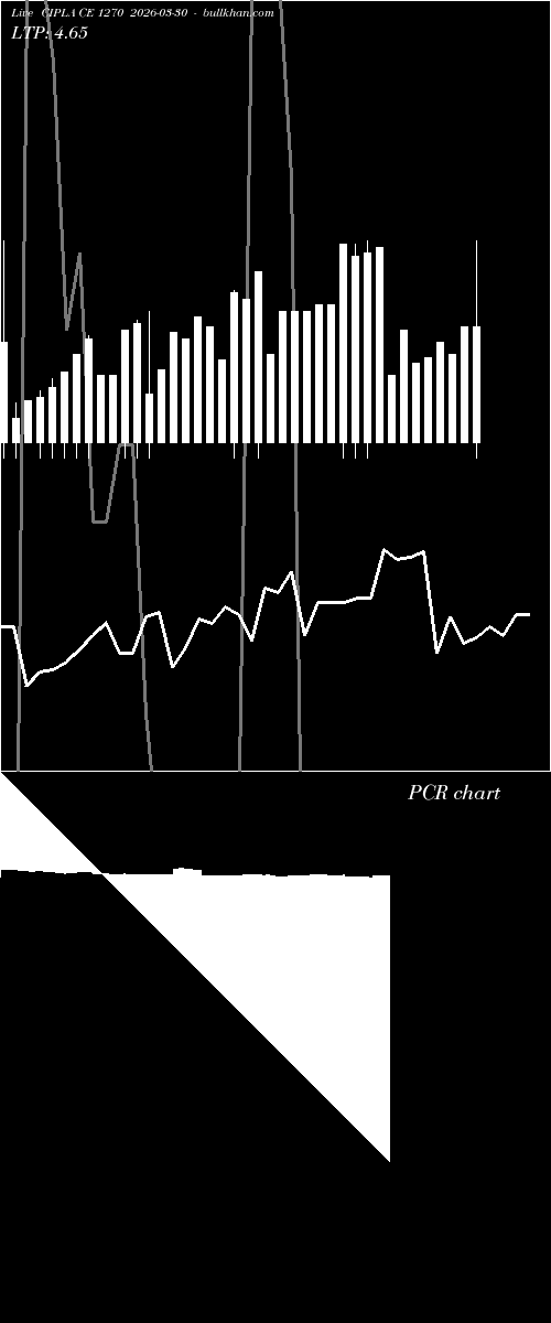  option chart CIPLA CE 1270 2026-03-30 
