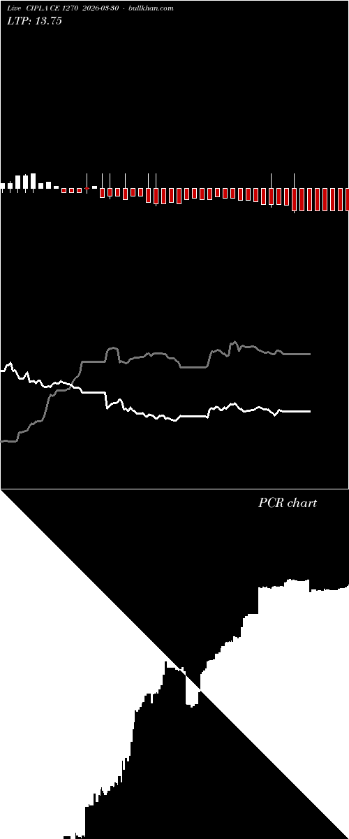  option chart CIPLA CE 1270 2026-03-30 