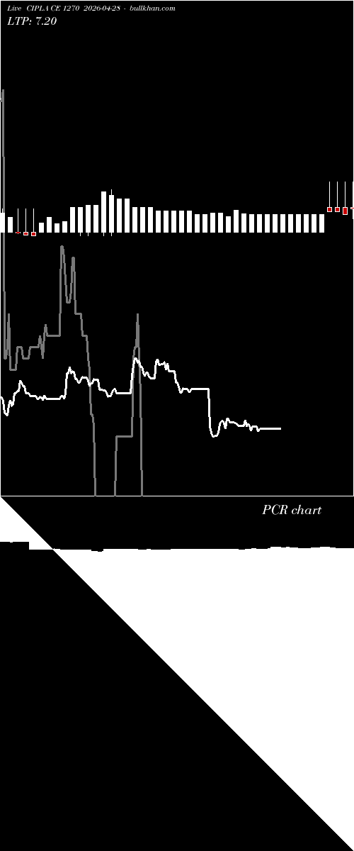  option chart CIPLA CE 1270 2026-04-28 