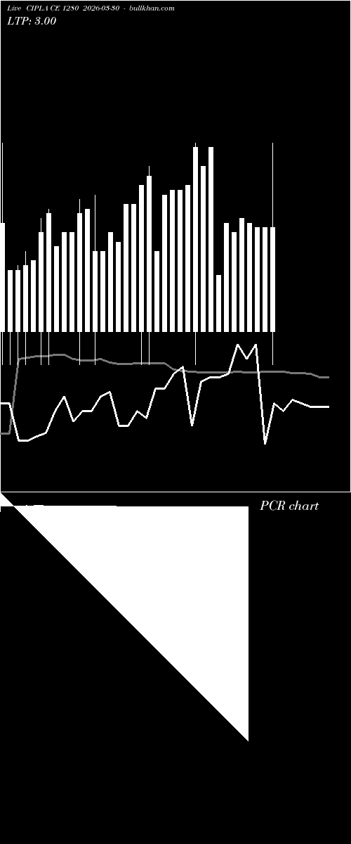  option chart CIPLA CE 1280 2026-03-30 