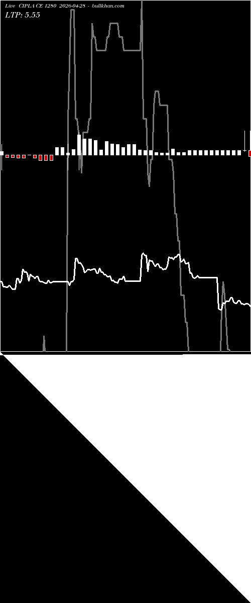  option chart CIPLA CE 1280 2026-04-28 